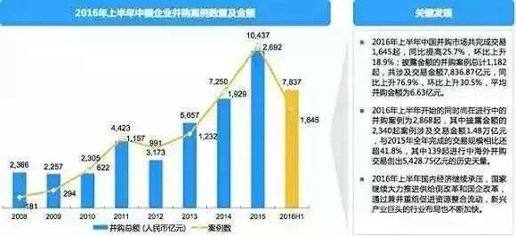 長春市金融控股集團有限公司