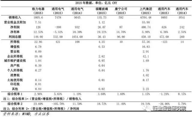 長(zhǎng)春市金融控股集團(tuán)有限公司